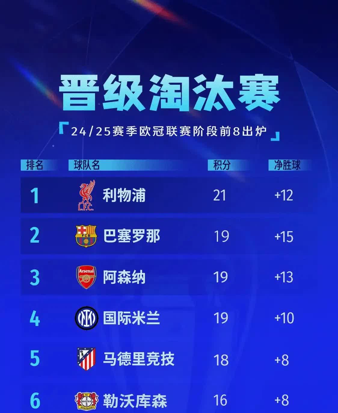 包含欧预赛积分榜揭晓，谁能稳坐榜首？的词条